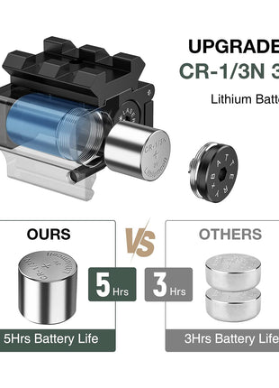 Top Laser Sight in CVLIFE Store