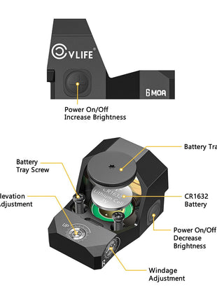 The structure diagram of the red dot sight