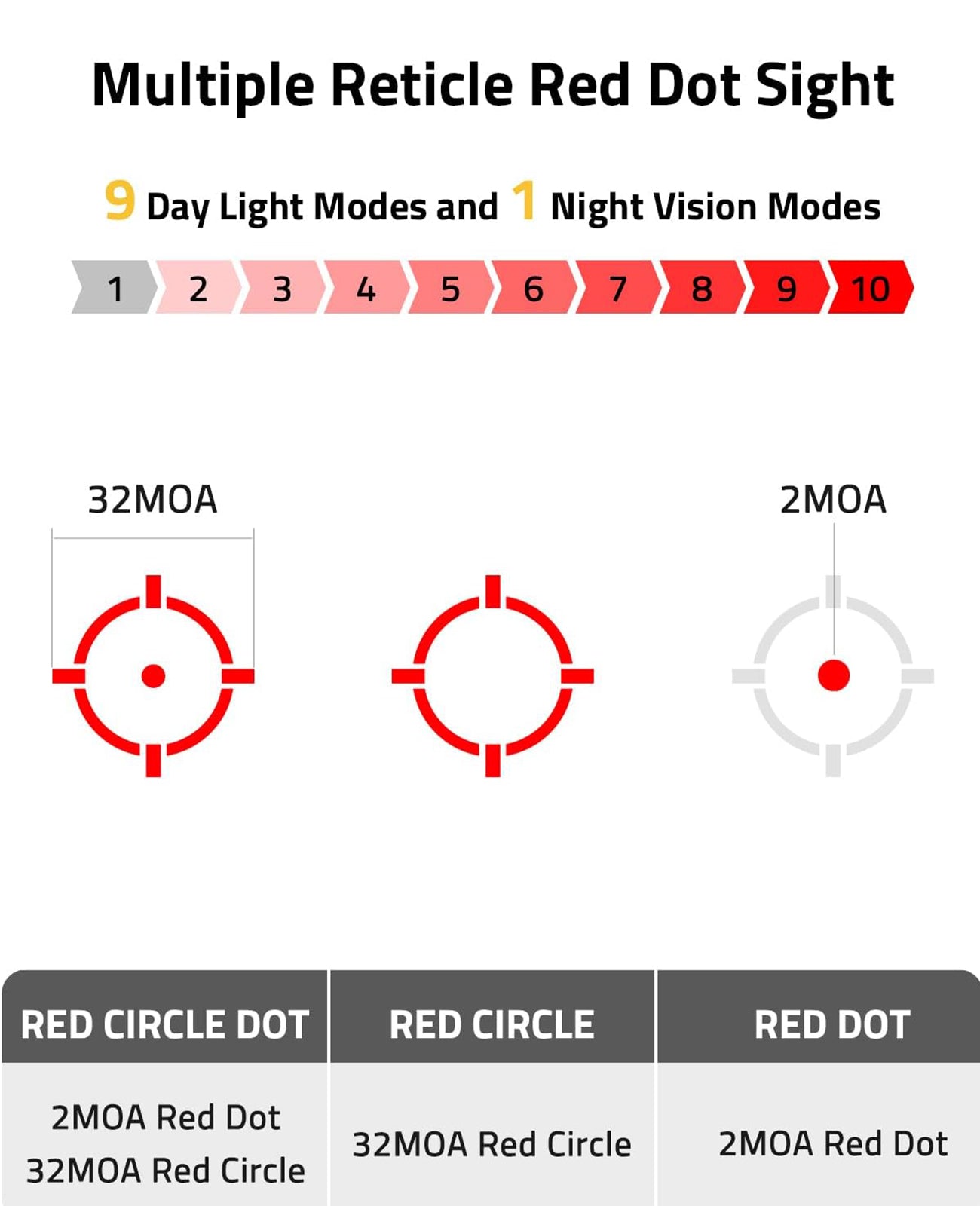 Red Rtr Reticle CVLIFE WolfCovert X M01 Multiple Reticle Red Dot Sight