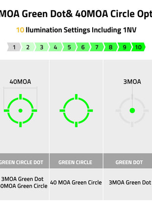 3 MOA Dot & 40 MOA Circle Optic