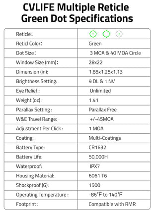Multiple Reticle Green Dot Specifications