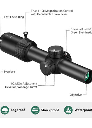 Components - CVLIFE 1-10x24 LPVO Rifle Scope with Cantilever Mount
