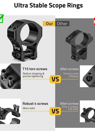 better scope ring