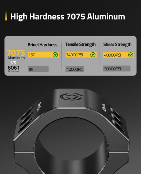 CVLIFE 30mm Scope Rings are made from high hardness 7075 aluminum
