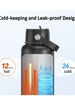 Cold-keeping and Leak-proof Design