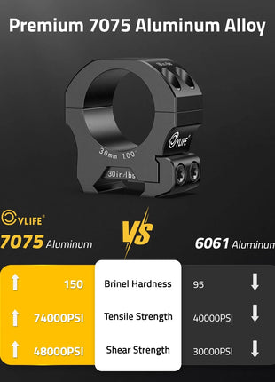 Premium 7075 Aluminum Alloy