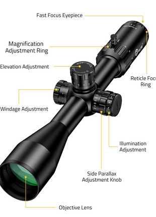 Structure of CVLIFE BearPower 4-16x50 FFP Scope