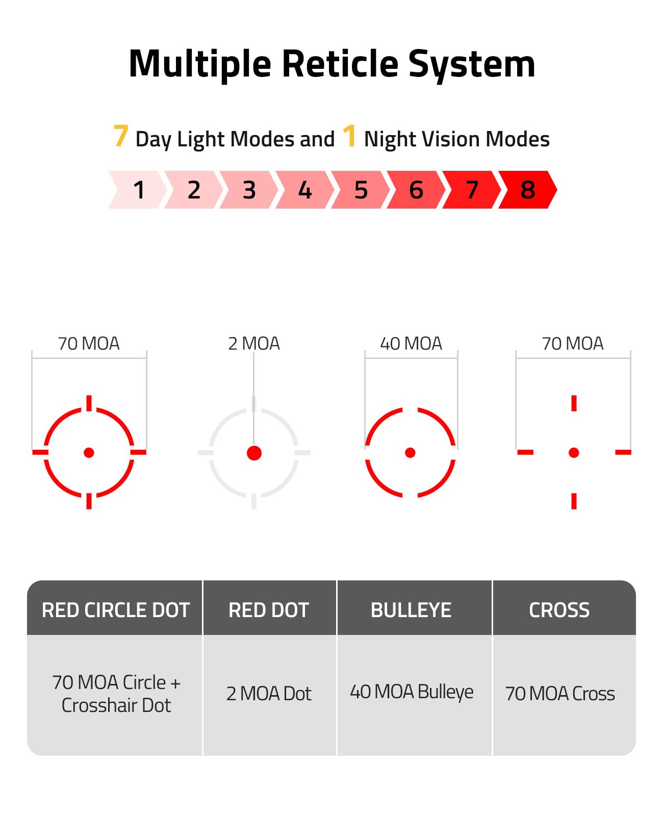 CVLIFE BearPower Solar Multi Reticle Red Dot and 5X Magnifier Combo [P
