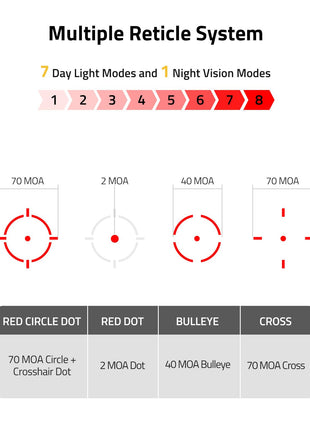 Multiple Reticle System
