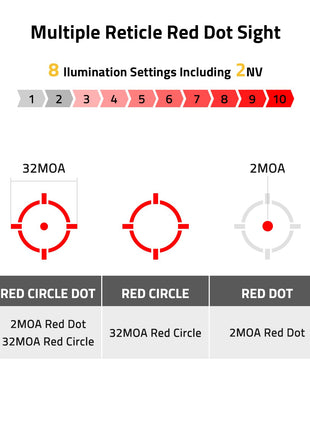Multiple reticle red dot sight - CVLIFE BearSwift Enclosed Solar red dot Sight