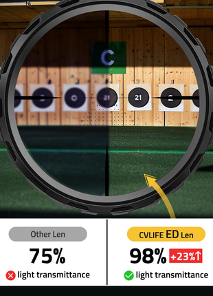 Light Transmittance from CVLIFE EagleBlaze 5-25x50 FFP Rifle Scope