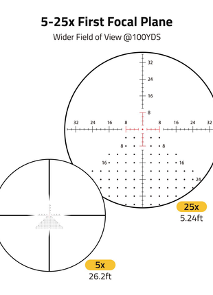 5-25x First Focal Plane from CVLIFE EagleBlaze 5-25x50 FFP Rifle Scope