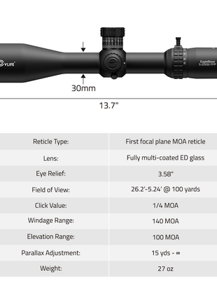 CVLIFE First Focal Plane MOA Reticle