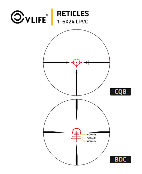 lpvo scope