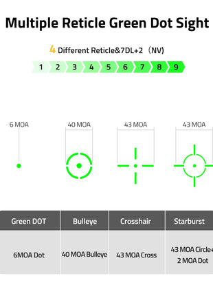 Multiple reticle - CVLIFE EagleTalon Auto-Brightness Red Dot 3X Magnifier Combo