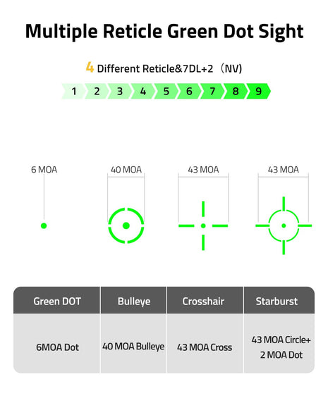 Multiple reticle - CVLIFE EagleTalon Auto-Brightness Red Dot 3X Magnifier Combo