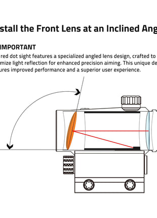 Red dot features a specialized angled lens design.