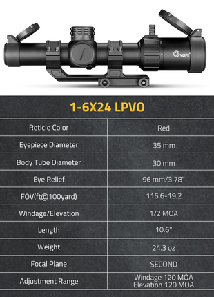 CVLIFE EagleTalon LPVO Rifle Scope