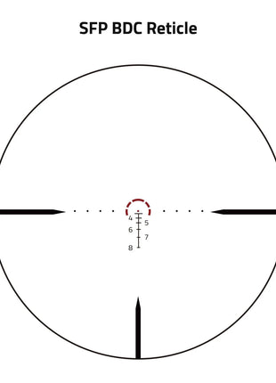 SFP BDC Reticle