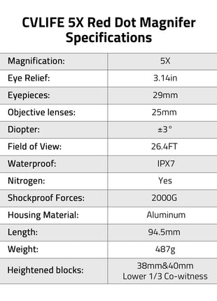 CVLIFE Eaglefeather 5X Compact Magnifier with Mount