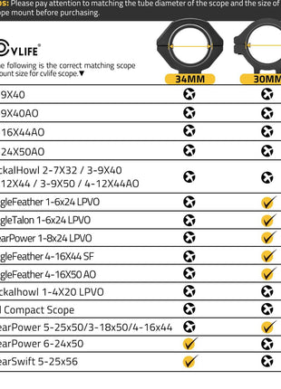 CVLIFE 20 MOA Picatinny Scope Mount for Precision Hunting
