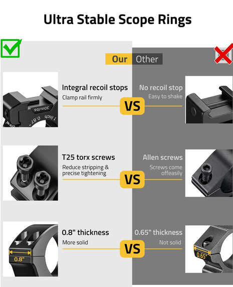 CVLIFE better scope ring
