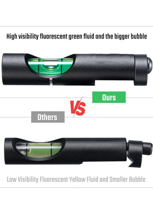 High visibility fluorescent green fluid and the bigger bubble
