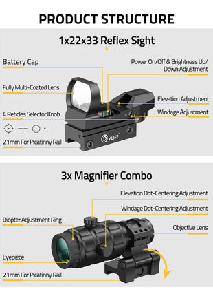 Product structure - CVLIFE WolfCovert 1X22X33 Red Green Dot Sight and 3X Magnifier Combo