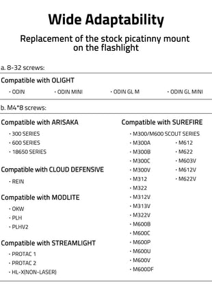 Wide Adaptability of M-rail Mount for Tactical Flashlight