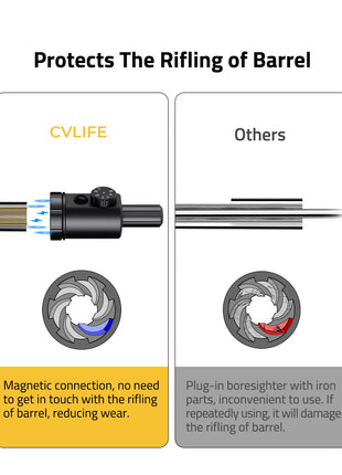 CVLIFE Bore Sighter is Your Best Choice