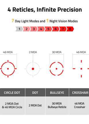CVLIFE Enclosed Solar Red Dot Sight featuring bullseye reticle crosshair