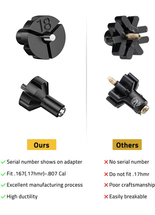 The best boresighter kit for .17-12GA calibers