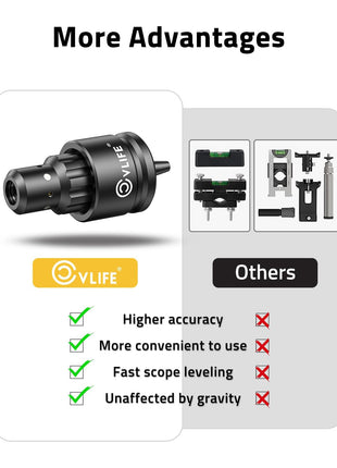 High accuracy laser scope leveling kit for fast scope leveling