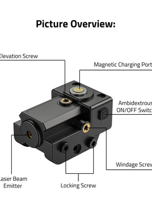 Laser Sight Structure Overview