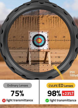 CVLIFE Scope ED Glass featuring light transmittance light transmittance