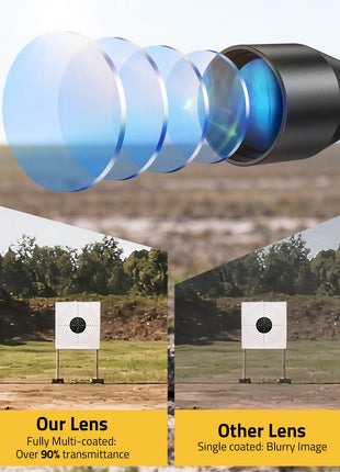 CVLIFE 20mm Mounts featuring other lens fully multi-coated