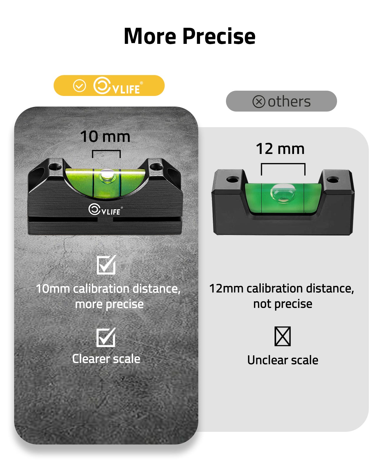 CVLIFE Scope Leveling Kit with High-Precision Bubble Leveling System